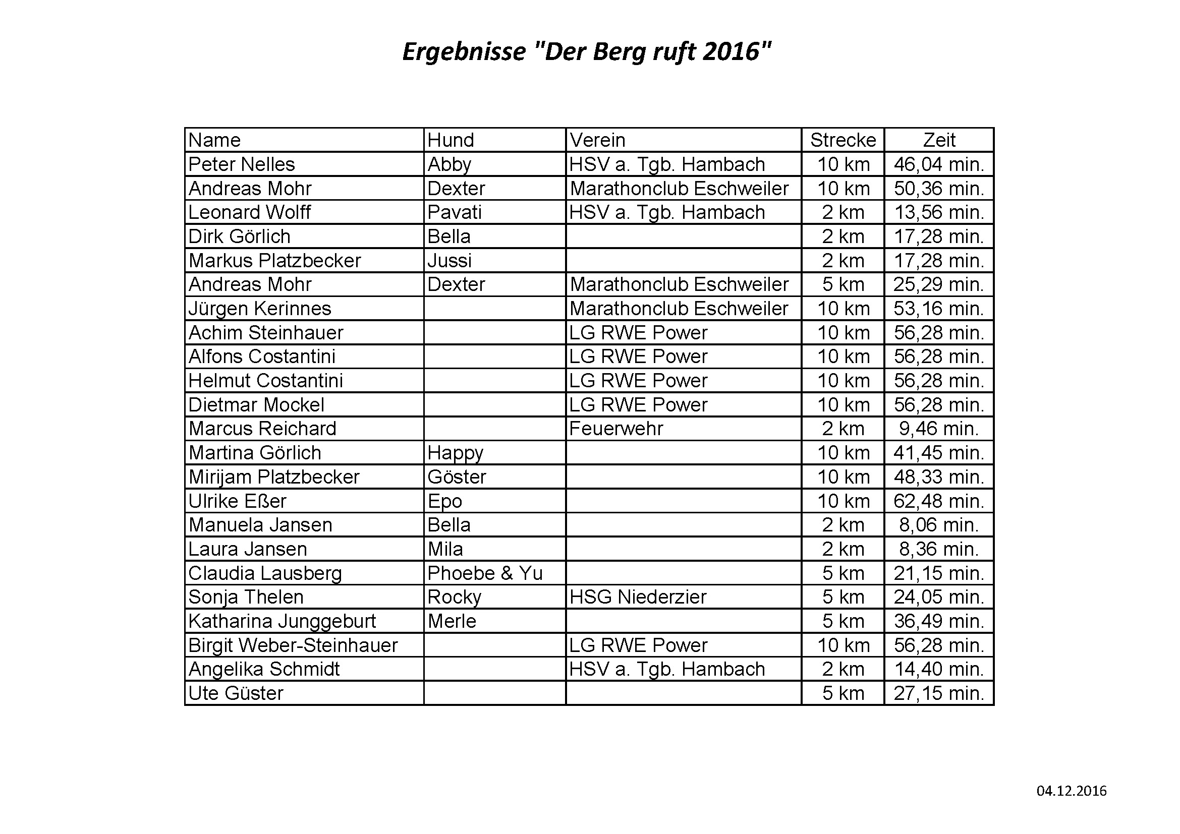 Teilnehmerliste 2016 Ende
